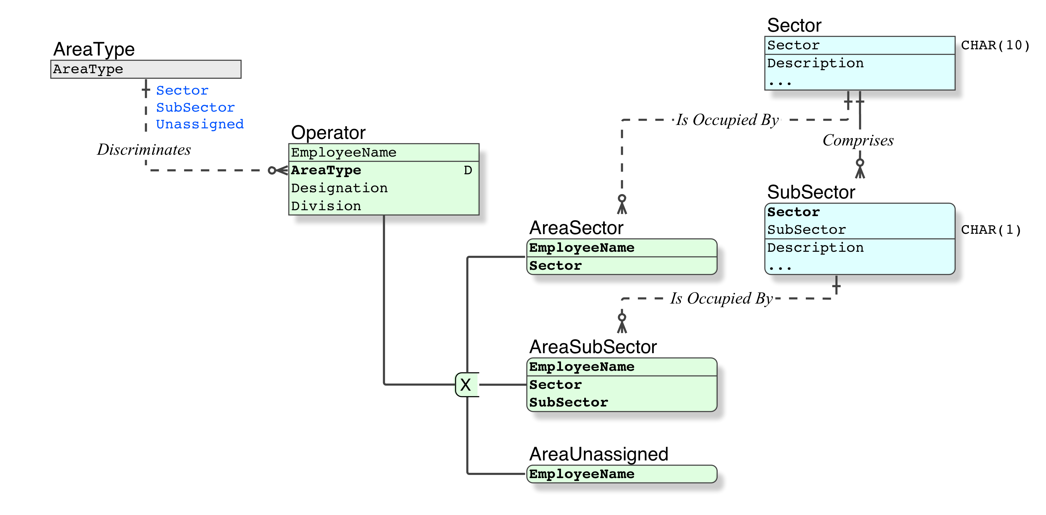 Open user map